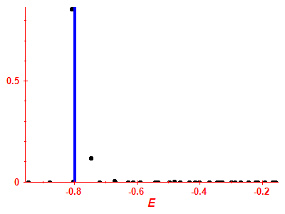 Strength function